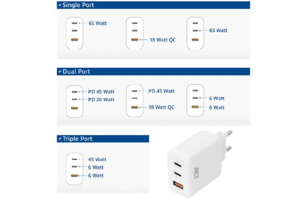 ACT usb-c usb-a lader 65W Power Delivery